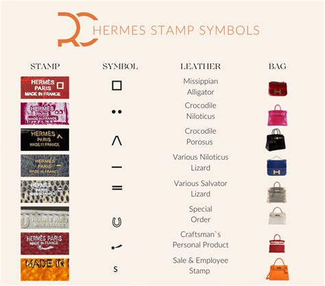 hermes u stamp|hermes authentication.